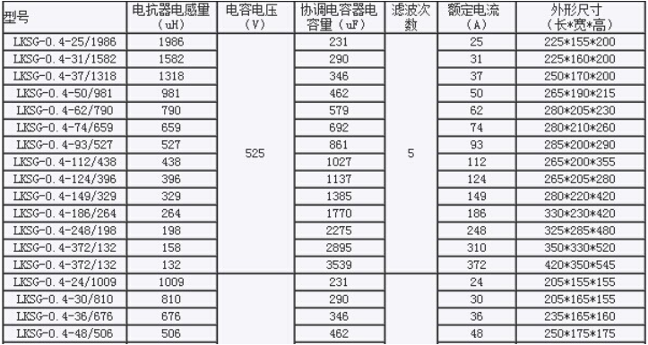 低压滤波电抗器